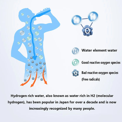 Portable Hydrogen Water Generator and Purifier - 360ml USB Hydrogen Water Ionizer Machine